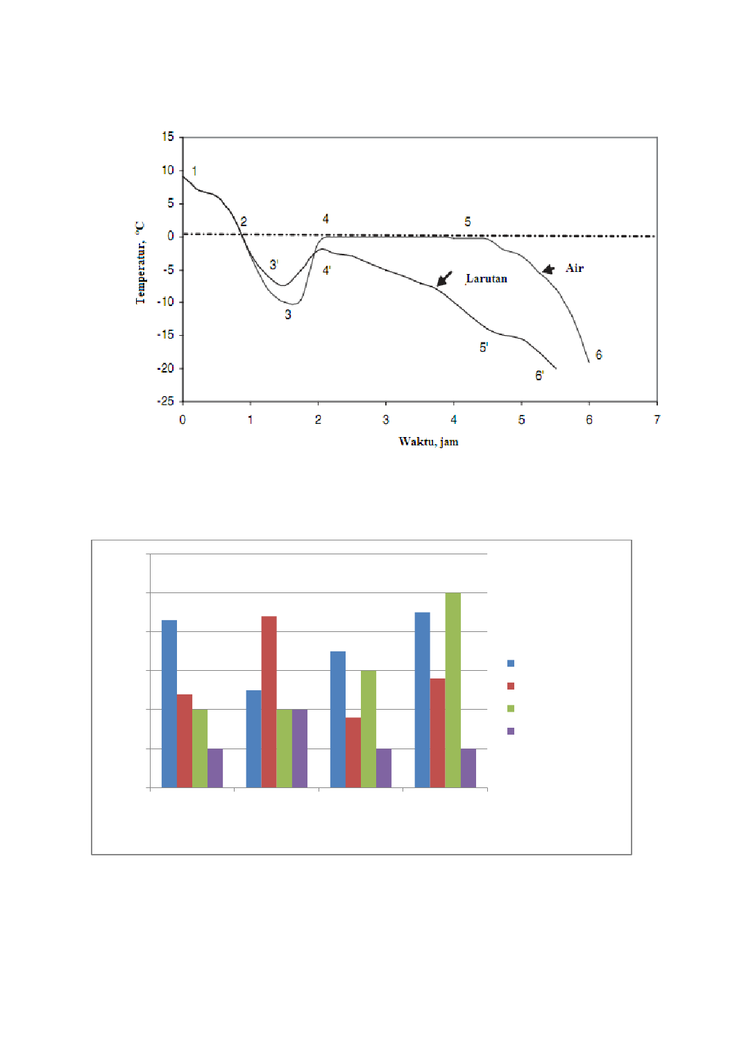  Contoh Grafik  Dalam Tesis contoh  proposal penelitian